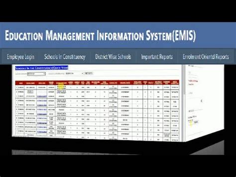 bbise quetta|Education Management Information System (EMIS).